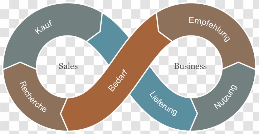 Customer Lifecycle Management Like Children Sous Peine D'amour Time Race C'est Comme Ça Que Roule Dans Le Nord - Content System - Unicórnio Transparent PNG