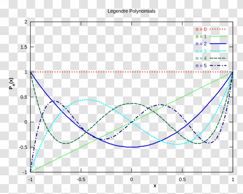 Line Angle Diagram Microsoft Azure - Plot Transparent PNG