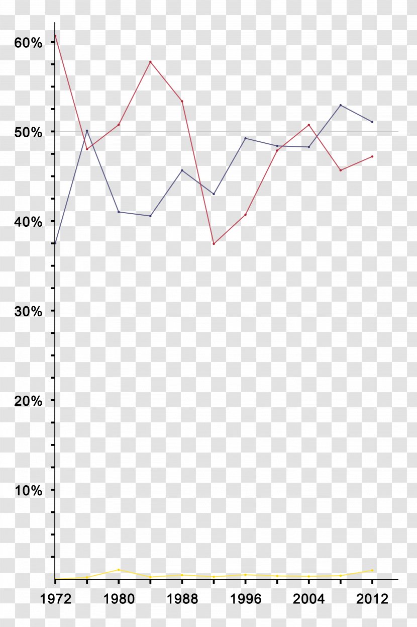 Line Angle Point Diagram - Text Transparent PNG