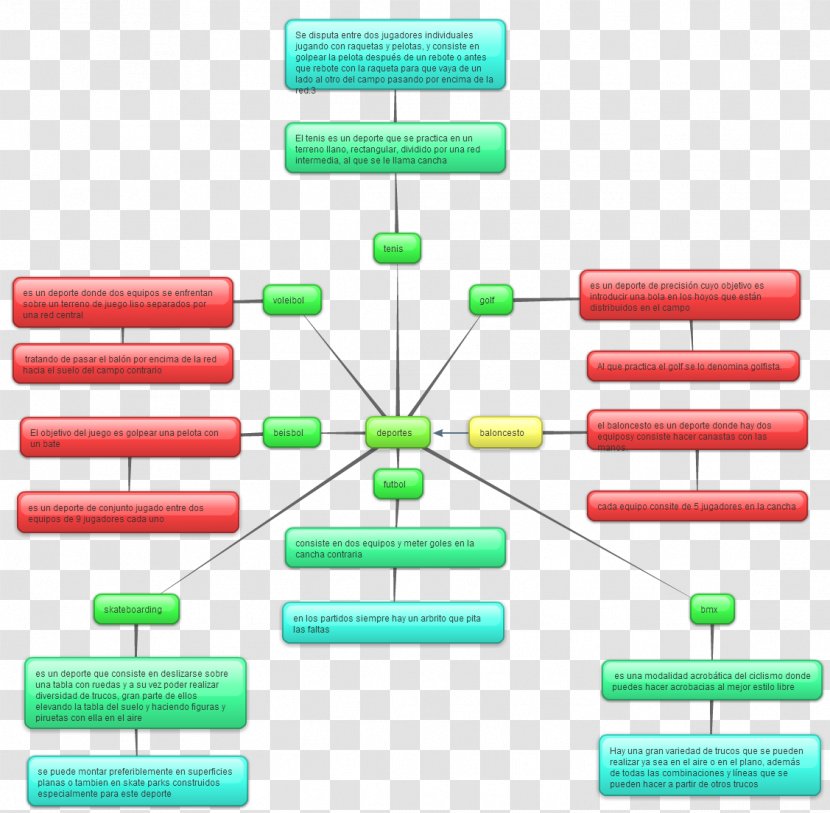 Concept Map Baseball Sport Transparent PNG