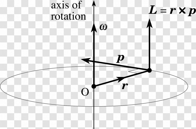 Angular Momentum Circular Motion Velocity Formula - Drawing - Radial Vector Transparent PNG