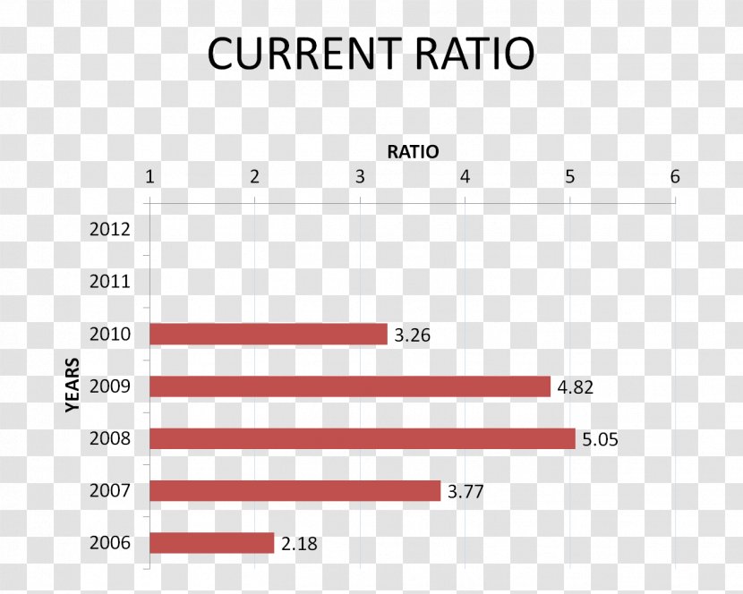 Working Capital Current Asset Business Financial Balance Sheet - Text Transparent PNG