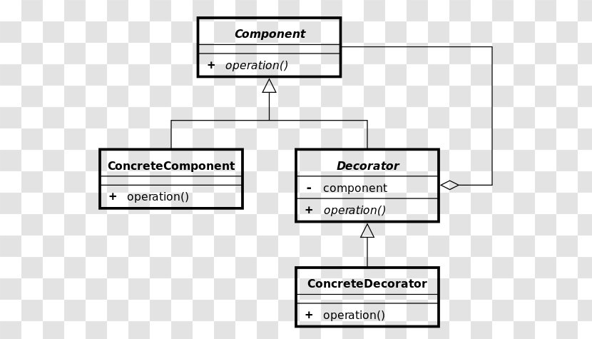 Design Patterns: Elements Of Reusable Object-Oriented Software Decorator Pattern Unified Modeling Language Inheritance - Object - Class Introduction Transparent PNG