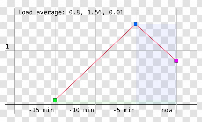 Triangle Point Diagram Transparent PNG