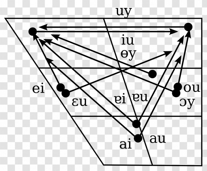 Handbook Of The International Phonetic Association: A Guide To Use Alphabet Diphthong Vowel Yue Chinese Cantonese Phonology Transparent PNG