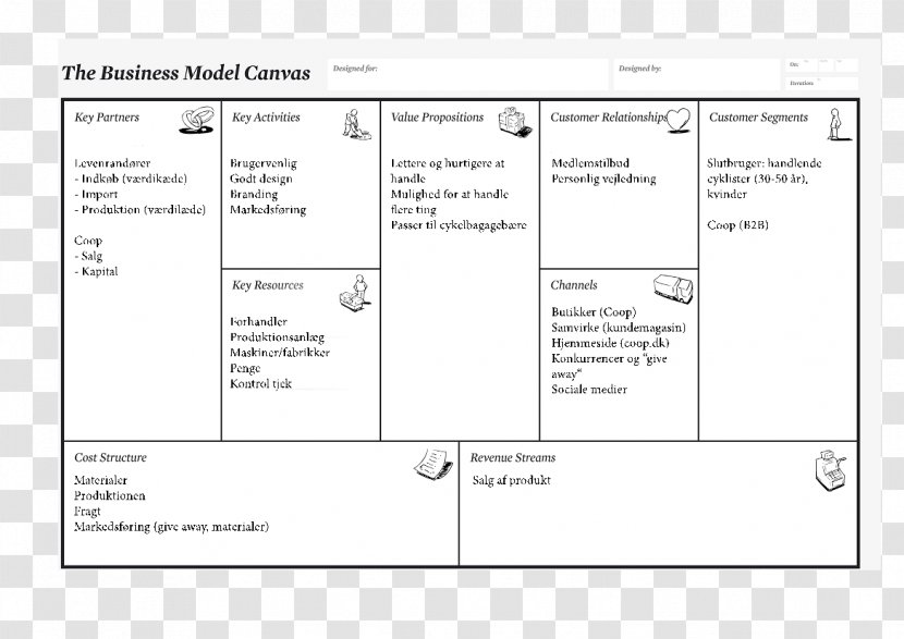 Business Model Canvas Plan - Brand Transparent PNG