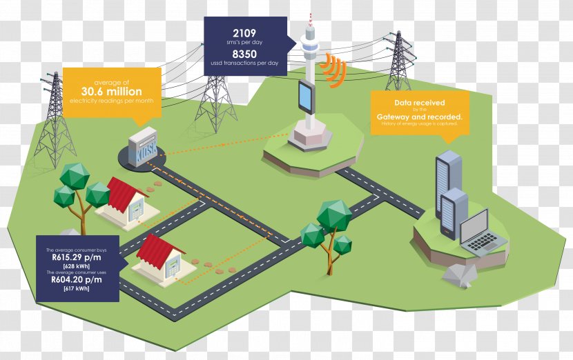Energy Industry Zaawansowana Infrastruktura Pomiarowa Technology - Management Transparent PNG