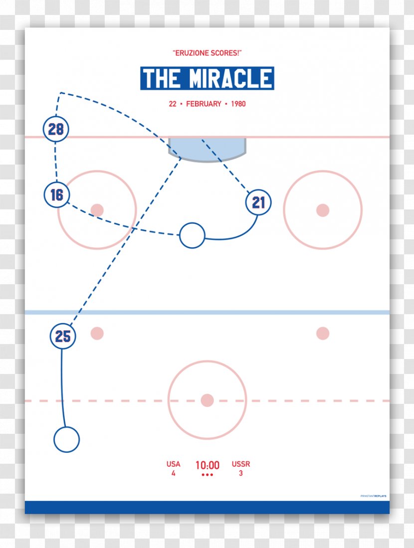 1980 Winter Olympics Miracle On Ice Hockey Goal - Text Transparent PNG