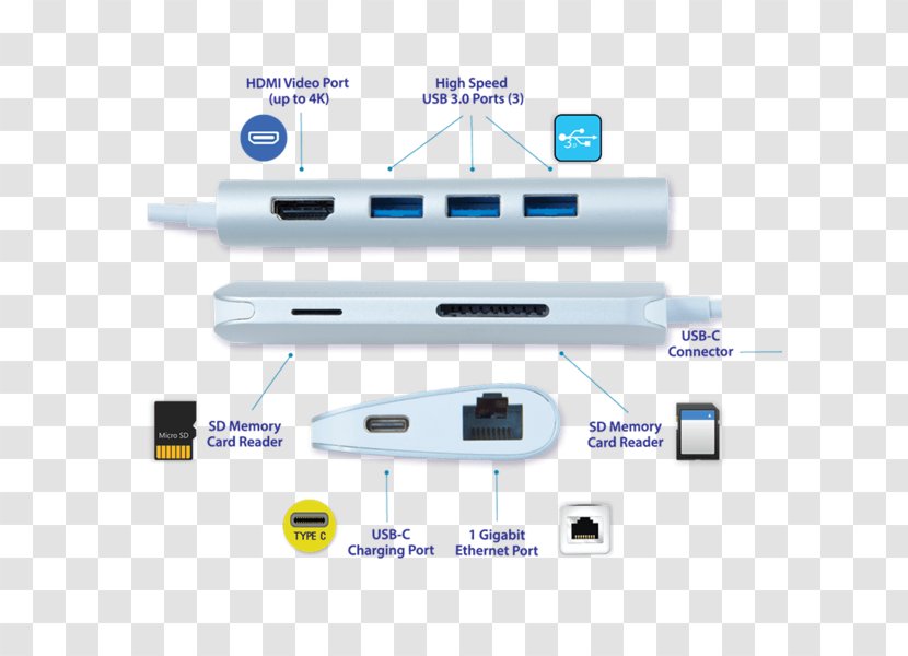 Battery Charger Laptop USB-C Ethernet Hub - Hdmi - Usb Port Transparent PNG