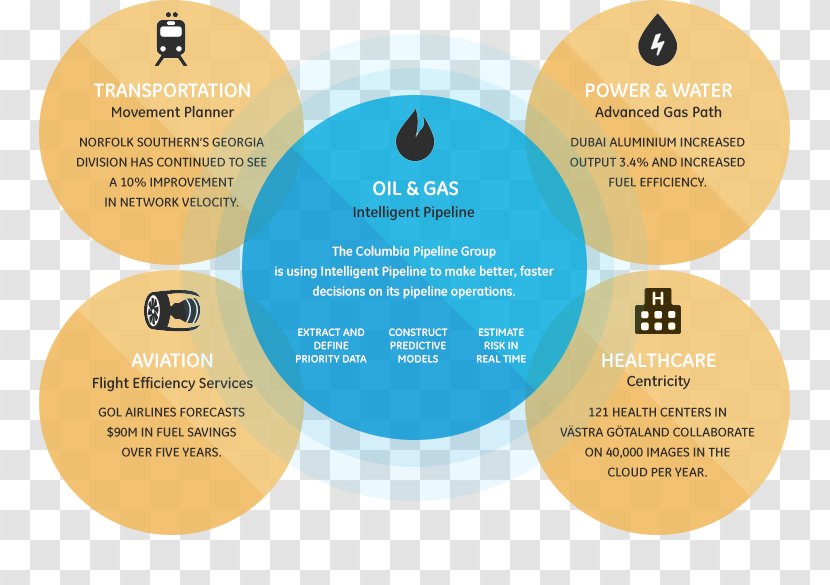 General Electric The Lean Startup GE Lighting Industry Six Sigma - Business Transparent PNG