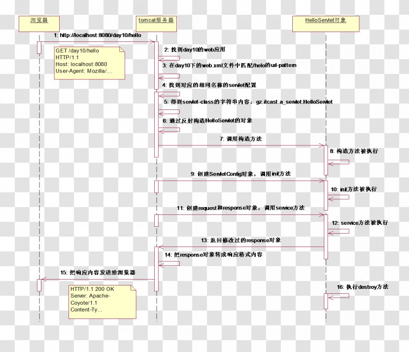 Screenshot Line Angle - Yellow - Cloud Chinese Transparent PNG