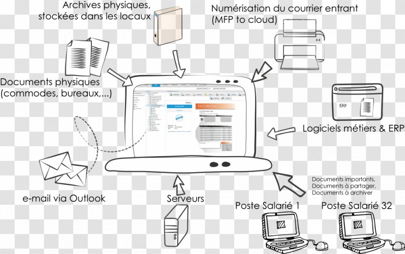 Document Management System Digitization Computer Software Schema - Certificate Of Authorization Transparent PNG