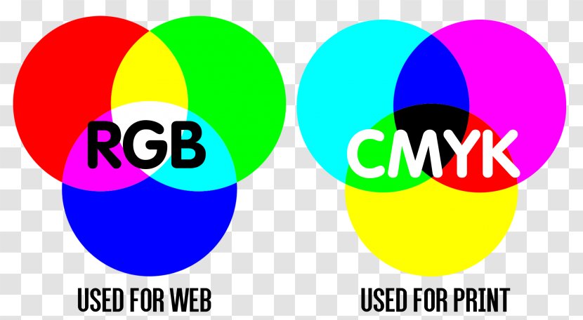 CMYK Color Model RGB Subtractive - Yellow - Cmyk Transparent PNG