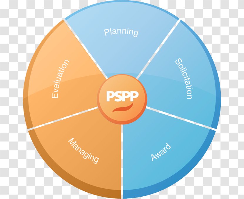PSPP Computer Software SPSS Analysis Of Variance Evaluation - Expert - Government Sector Transparent PNG