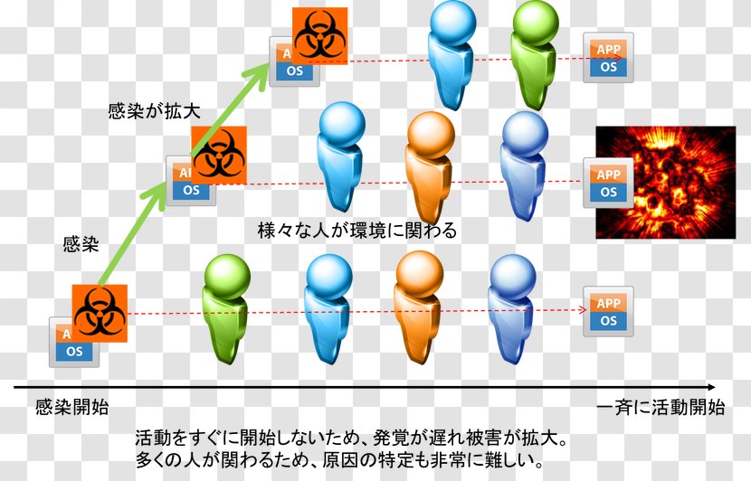 Clip Art Market Segmentation Technology Memory Seminar - Diagram - Fig Photography Transparent PNG