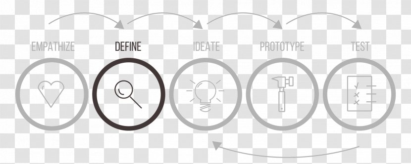 Design Thinking Engineering Process Technology - Tree Transparent PNG