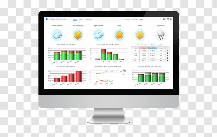 Dashboard Manufacturing Business Information Shop Floor Transparent PNG