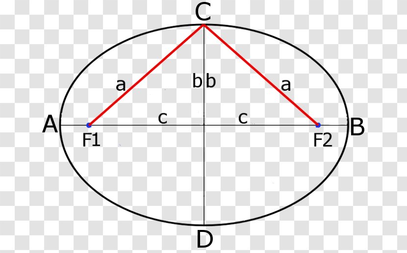 Circle Ellipse Focus Semi-major And Semi-minor Axes Geometry - Diagram Transparent PNG