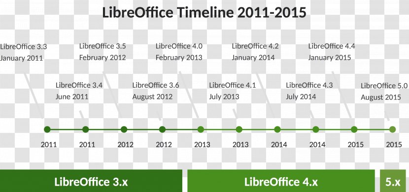 LibreOffice Writer Microsoft Office Apache OpenOffice The Document Foundation - Silhouette - Tumbleweed Transparent PNG