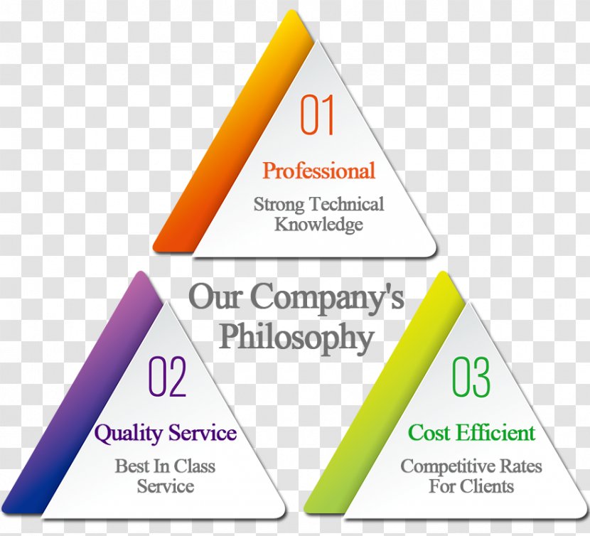 Business Limited Liability Company Brand Customer - Client Transparent PNG