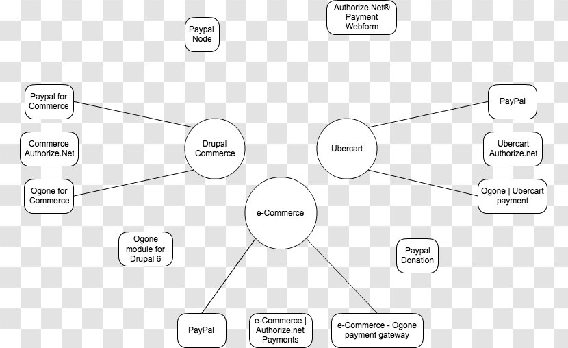 Payment Gateway Diagram Concept Map PayPal - Heart - Paypal Transparent PNG