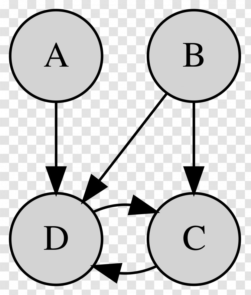 Graphical Model Bayesian Network Statistical Random Variable - Text Transparent PNG