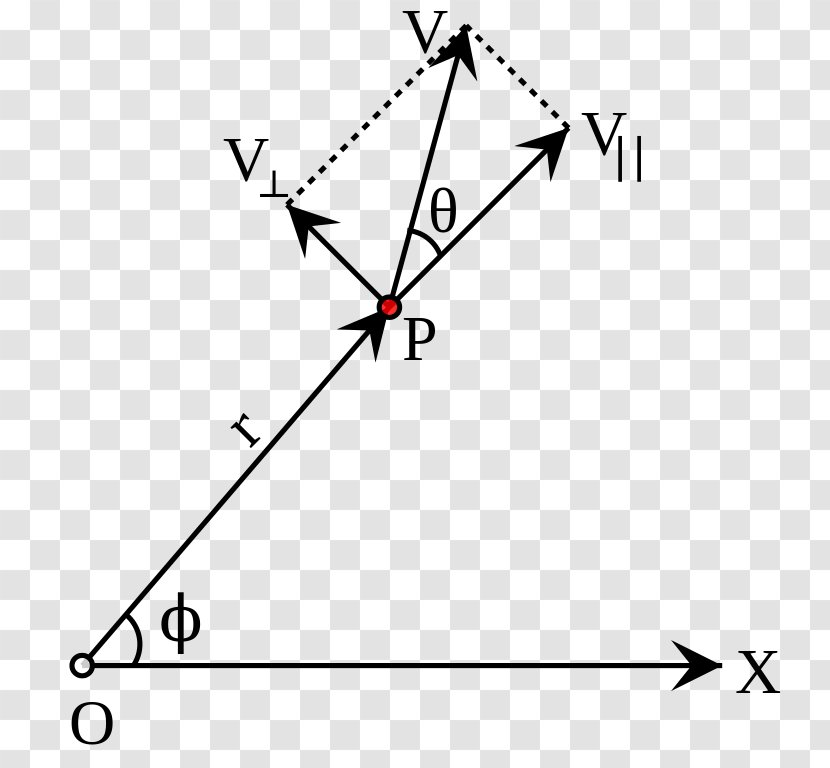 Angular Velocity Momentum Displacement Rotation - Cross Product - Particle Vector Transparent PNG