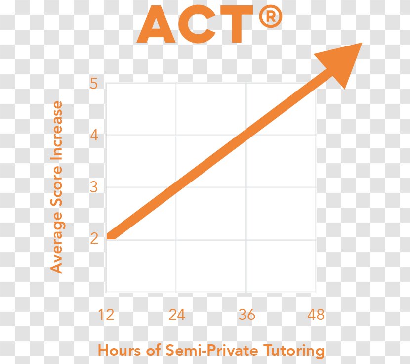 Product Design Line Point Angle - Text Transparent PNG