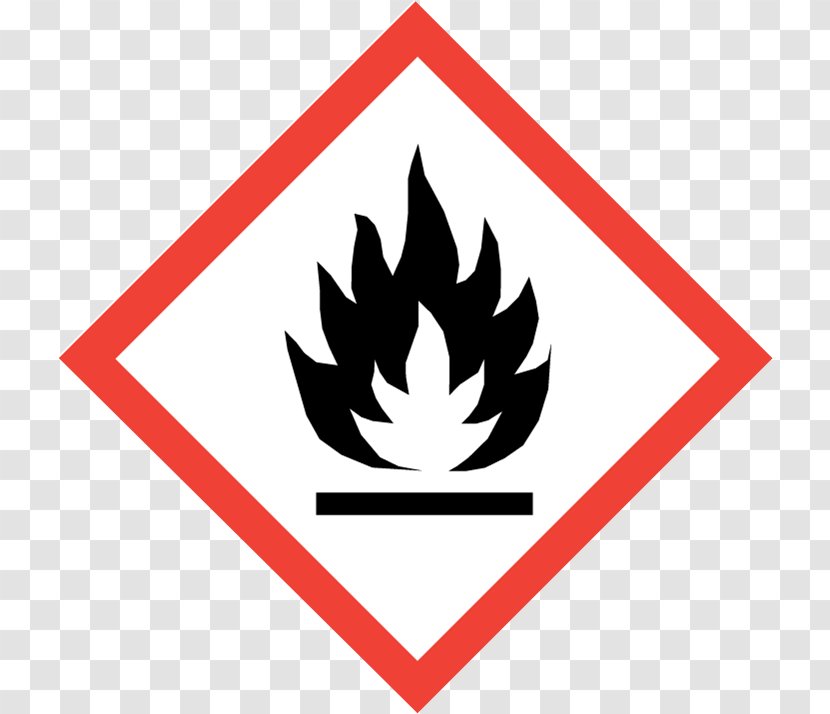 Globally Harmonized System Of Classification And Labelling Chemicals GHS Hazard Pictograms Flammable Liquid Combustibility Flammability - Tree - 12 Bis Transparent PNG