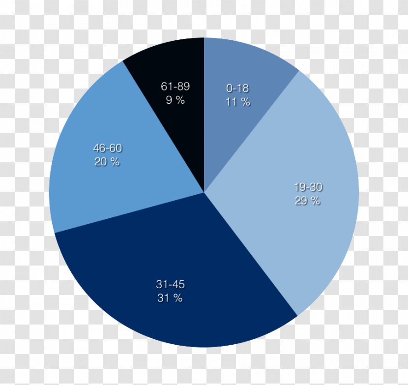 Waketo Marketing Data-driven Logo - Strategy - Statistik Transparent PNG