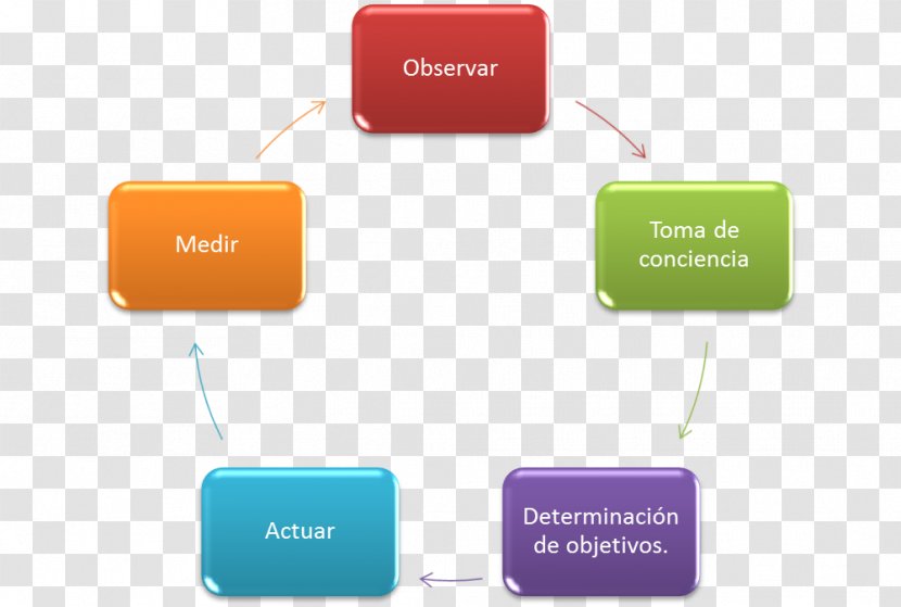 Student Learning Objectives Educational Assessment Bicycle Teacher - Diagram Transparent PNG