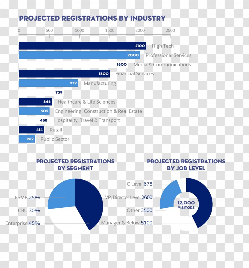 Salesforce.com Customer Relationship Management Organization Business - Media Transparent PNG