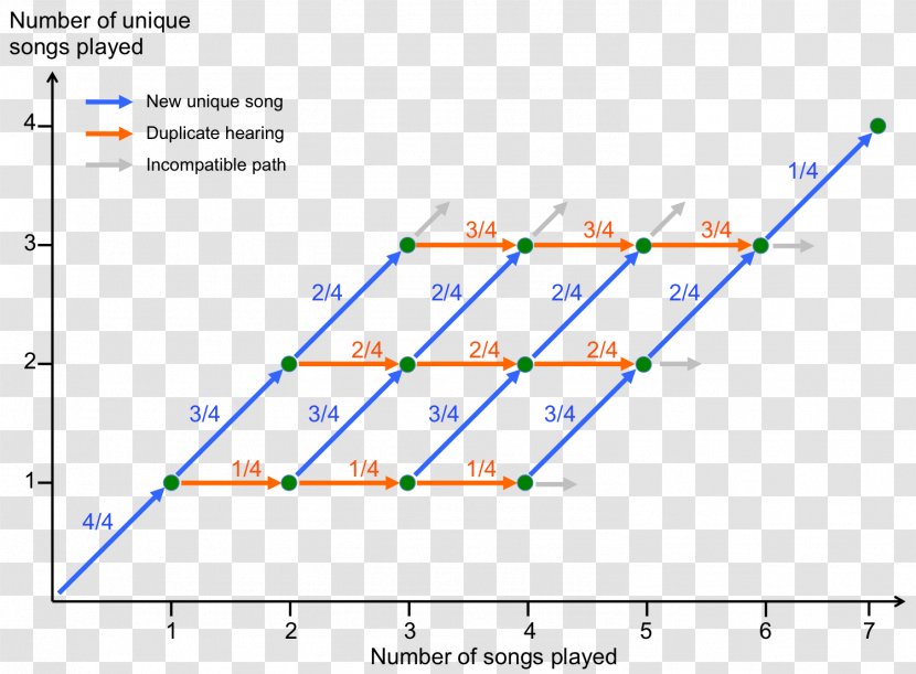 Line Diagram Angle - Triangle Transparent PNG