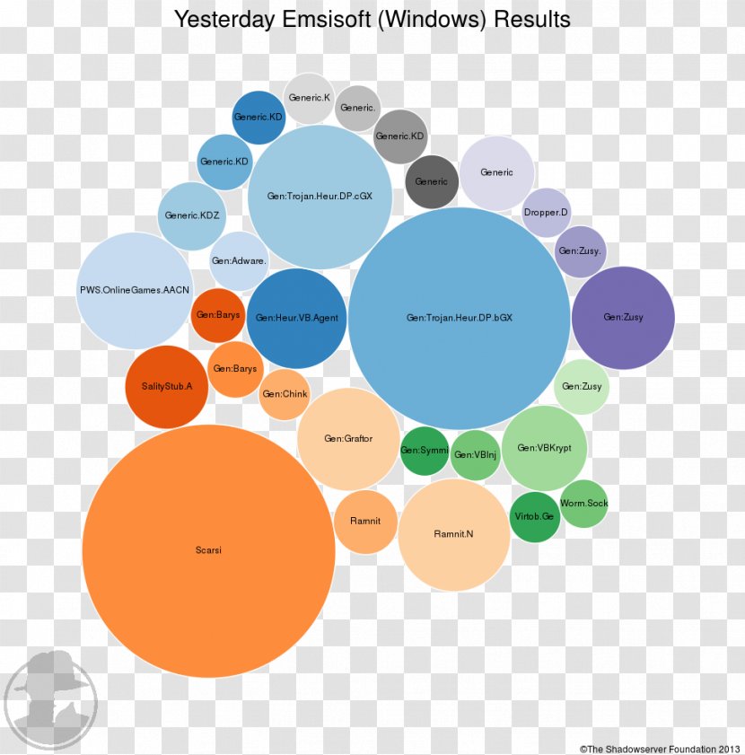 Graphic Design Brand Diagram Transparent PNG