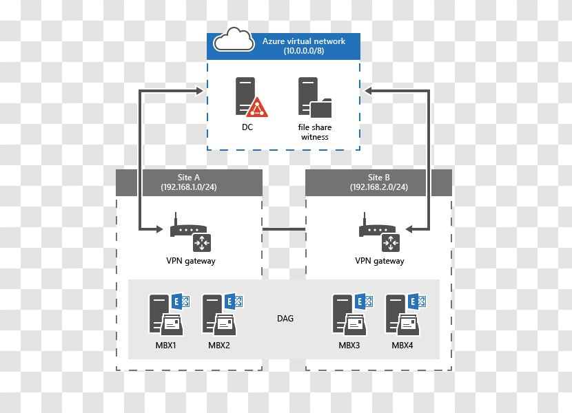 Microsoft Azure Virtual Machine Exchange Server Virtualization Transparent PNG