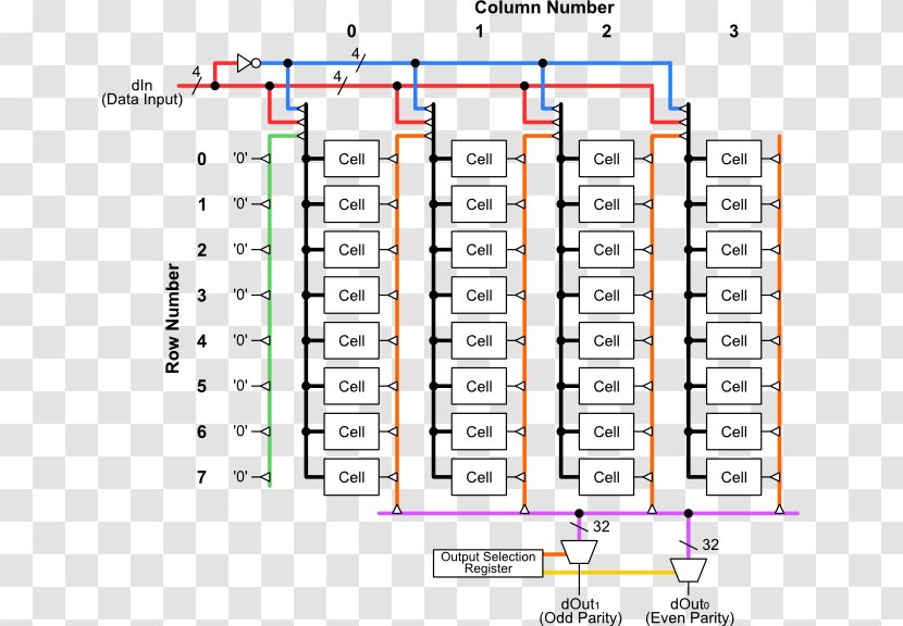 Array Data Structure Cell List Table - Area - Programming Transparent PNG