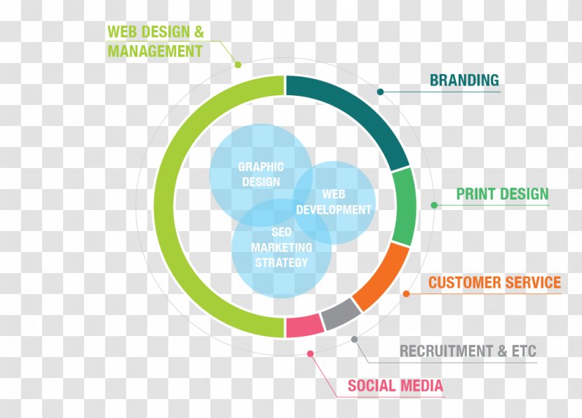 Brand Logo Organization - Graphic Designer Cv Transparent PNG