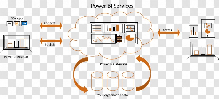 Power BI Business Intelligence SQL Server Reporting Services Cloud Computing Transparent PNG