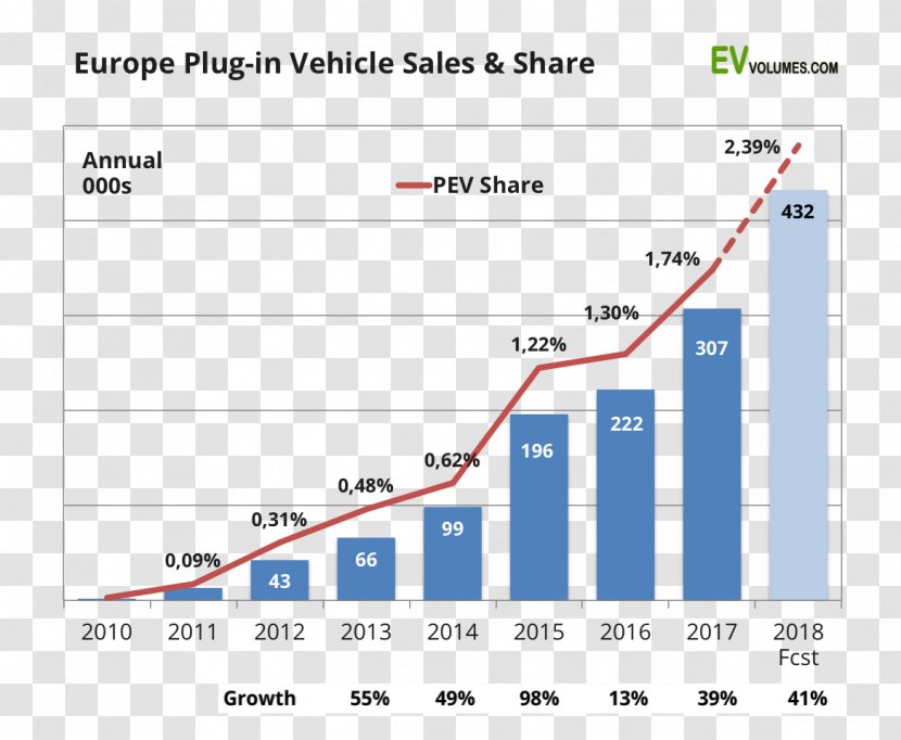 Electric Vehicle Car Tesla Motors Model 3 - Plugin Hybrid Transparent PNG