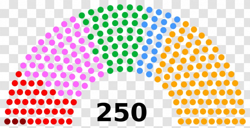 Hungarian Parliamentary Election, 2018 Hungary General Election Rajasthan - 1985 Transparent PNG