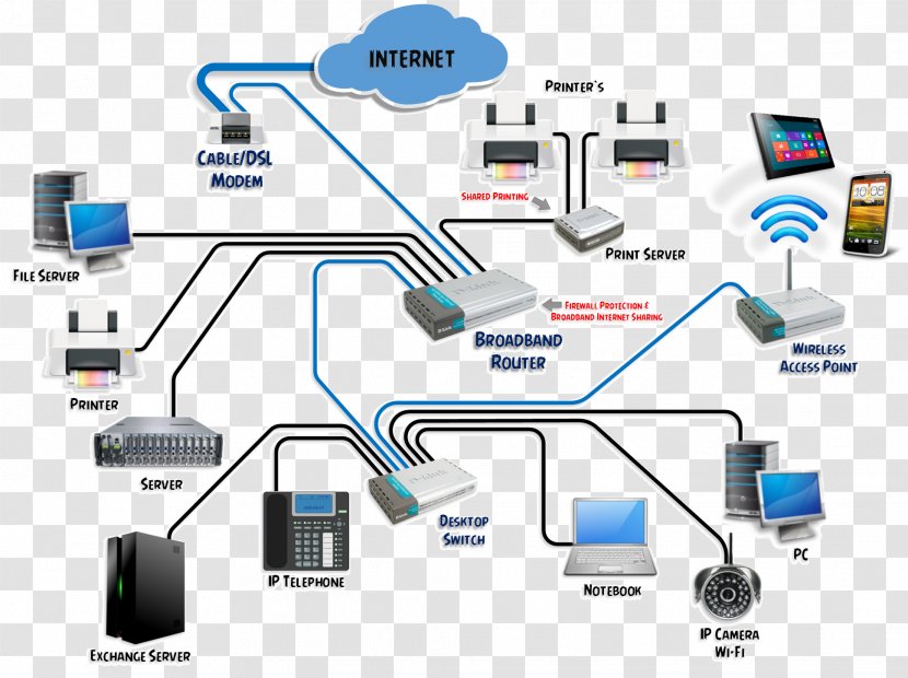 Computer Network Local Area System Information - Communication Transparent PNG