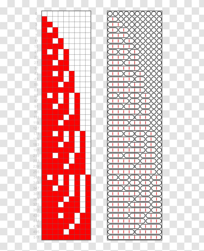 Lexicographical Order Subset Sorting Algorithm Partially Ordered Set Number - Partition Transparent PNG