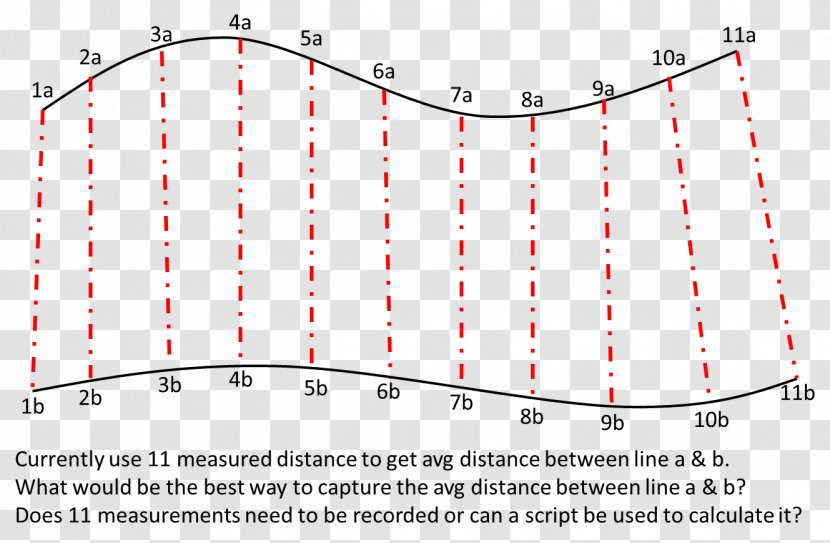 Line Point Polygonal Chain Distance Parallel - Information Transparent PNG
