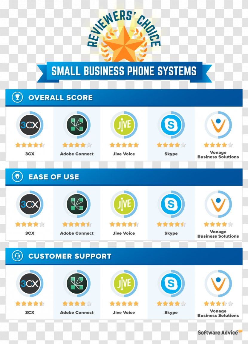 Fleet Management Software Warehouse System Purchasing - Organization - Ip Pbx Transparent PNG