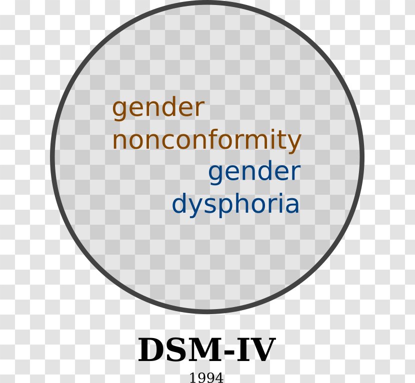 Gender Dysphoria Variance Identity Childhood Nonconformity - Percentage Transparent PNG