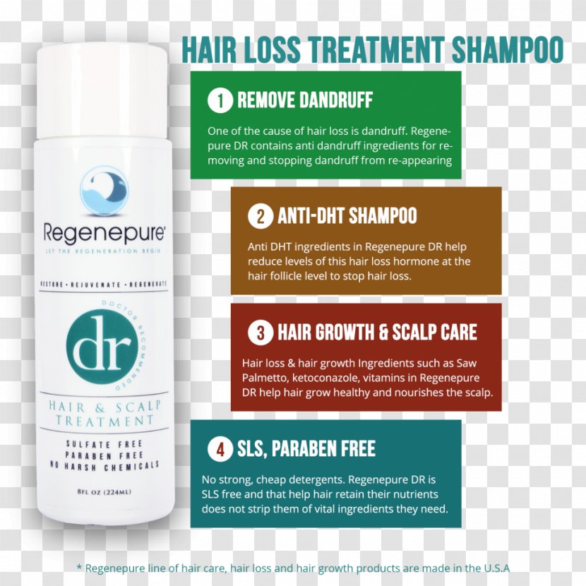 Lotion Shampoo Management Of Hair Loss Regenepure DR & Scalp Treatment - Human Growth Transparent PNG