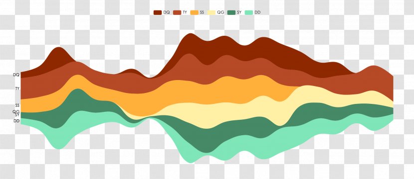 Bar Chart Data Visualization - Graph Of A Function - Infographic Shapes Transparent PNG