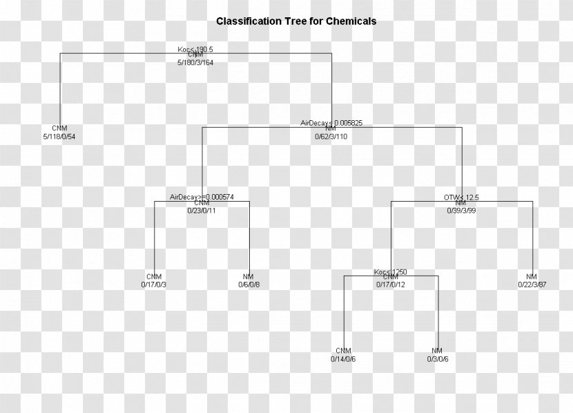 Line Angle Diagram - Hardware Accessory Transparent PNG