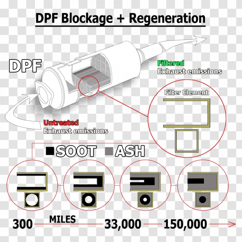 British Touring Car Championship Diesel Engine Exhaust System Particulate Filter Transparent PNG