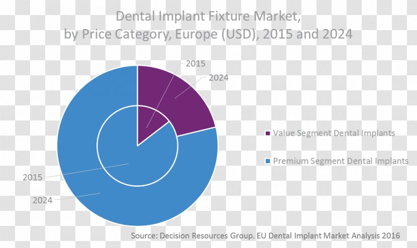 Dental Implant Dentistry Business Organization - Medical Device Transparent PNG